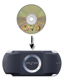 Box picture of software :ImTOO DVD to PSP Suite