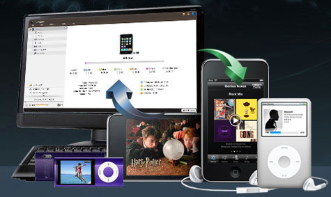 ImTOO PodWorks